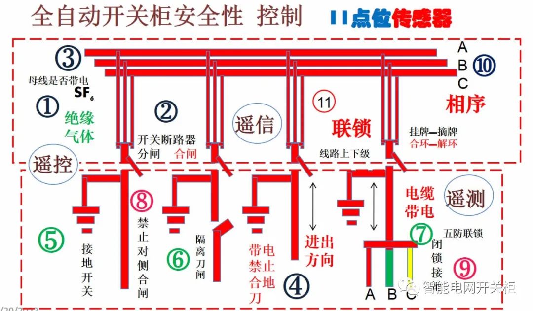 智能设备主要168体育包括哪几个方面(图5)