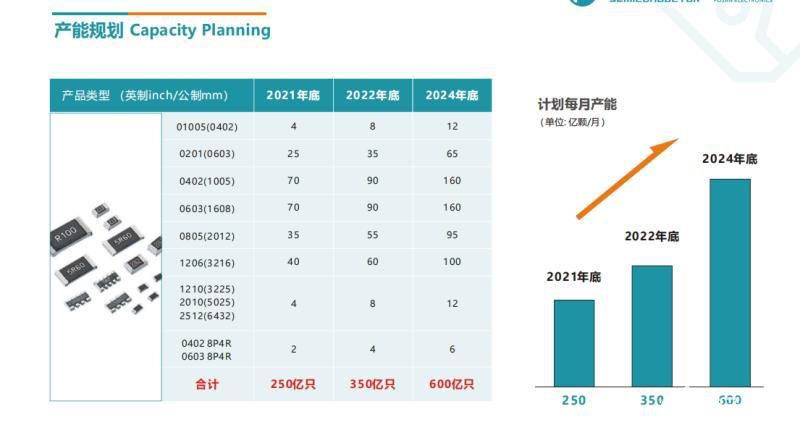 从富捷电子看中国电子元器件自主品牌崛起优势是什么？(图3)