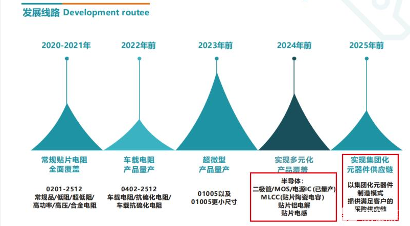 从富捷电子看中国电子元器件自主品牌崛起优势是什么？(图4)