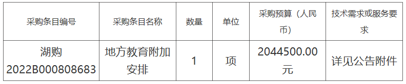 预算超204万 湖口县第二中学采购一批实验室设备(图1)