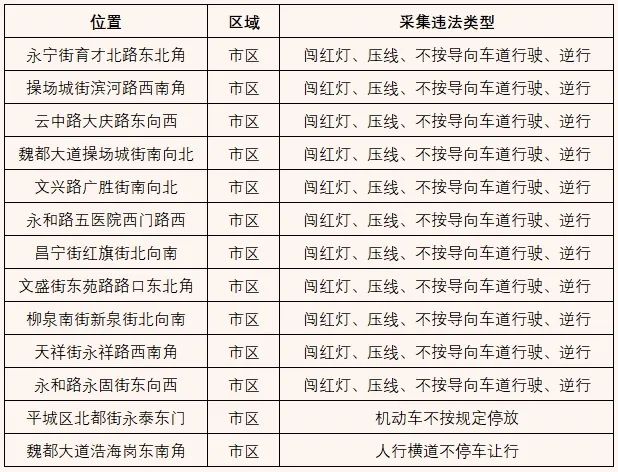 关168体育于启用电子警察抓拍设备的通告(图1)