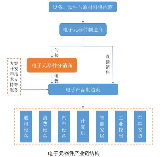 168体育电子元器件行业发展概况分析(图1)