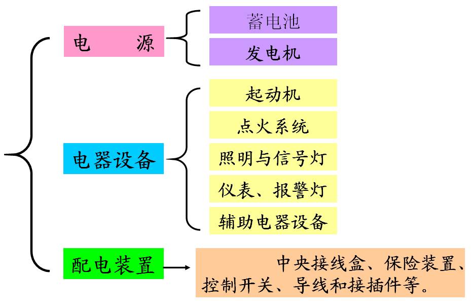 简单说说汽车电气系统的组成和原理(图1)