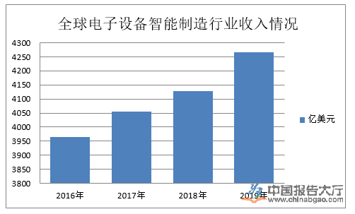 168体育电子设备行业定义及分类(图1)