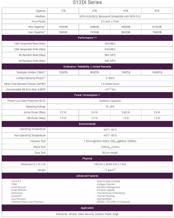 群联推出录像与监控系统专用 SSD 新品 S12DI 和17T最高 8TB(图5)