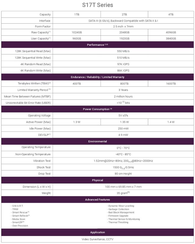 群联推出录像与监控系统专用 SSD 新品 S12DI 和17T最高 8TB(图4)