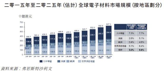 168体育新股前瞻丨电子元件制造商依美实业的30年：营收放缓扩产继续(图4)