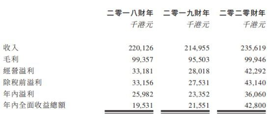 168体育新股前瞻丨电子元件制造商依美实业的30年：营收放缓扩产继续(图2)