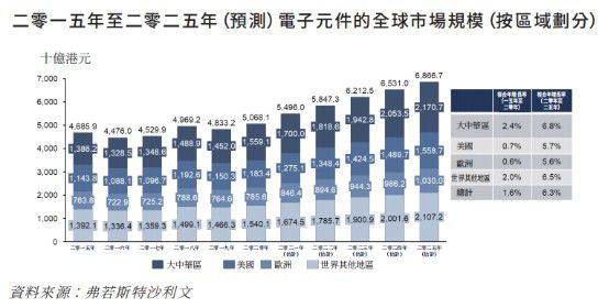 168体育新股前瞻丨电子元件制造商依美实业的30年：营收放缓扩产继续(图5)