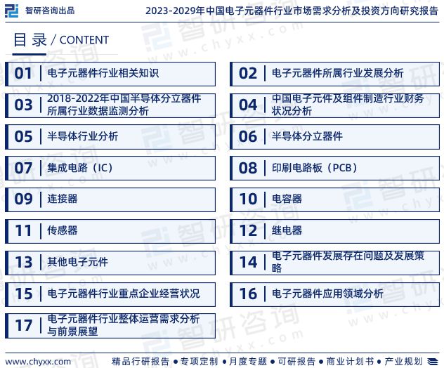 智研咨询发布：中国电子元器件行业市场研究及发展趋势预测报告(图2)