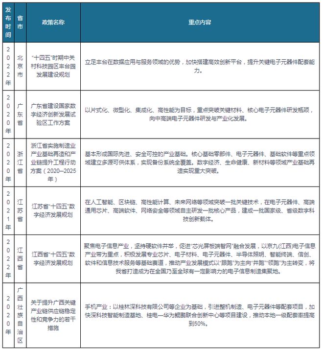 168体育我国及部分省市电子元器件行业相关政策汇总(图2)