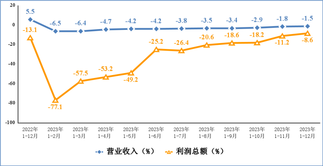 2023年我国电子信息制造业生产恢复向好手机产量157亿台(图3)