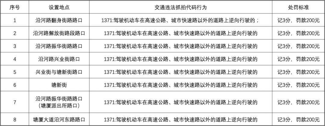 粤S注意！东莞一批电子警察168体育上新位置就在…(图1)