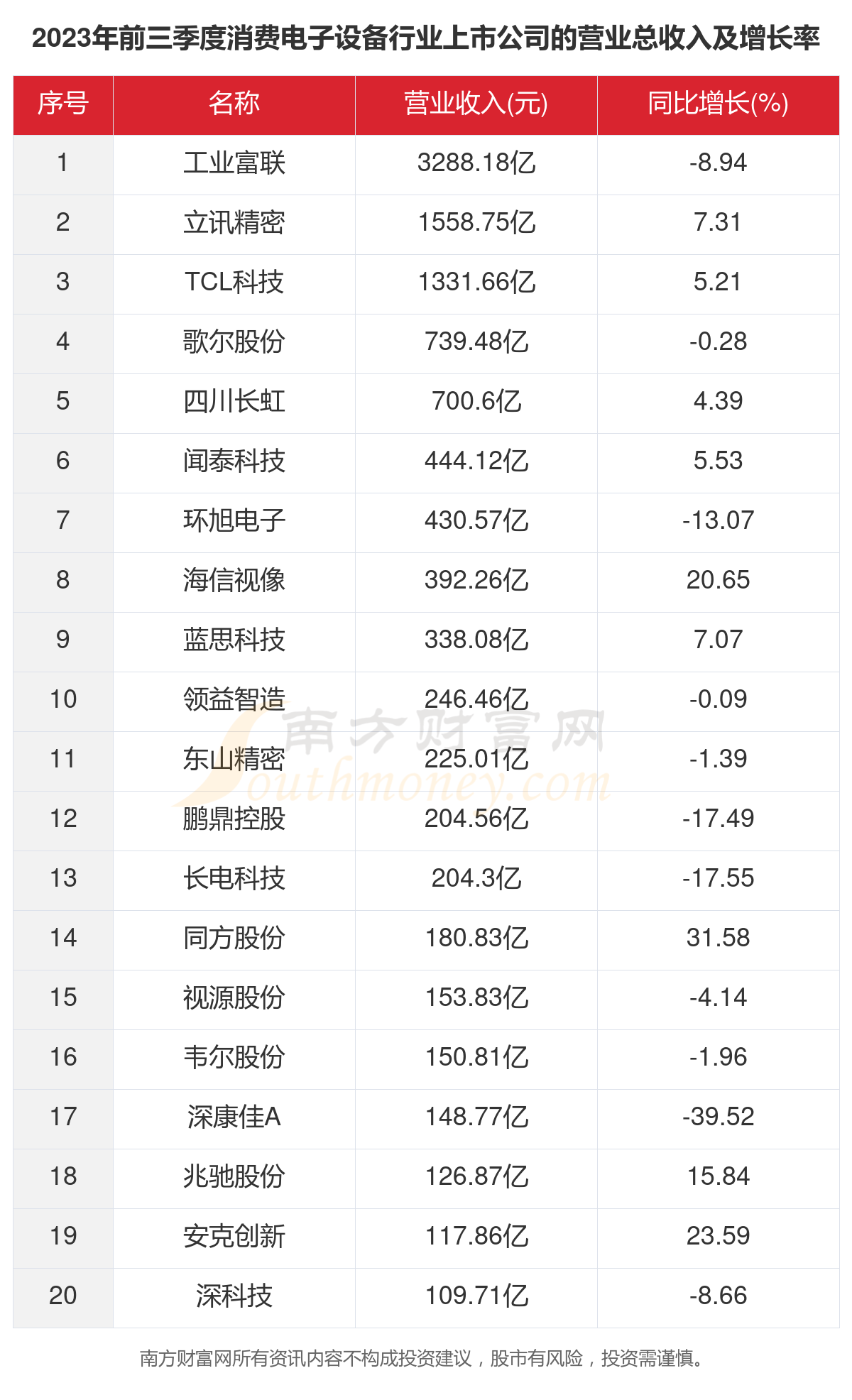 一文看完91家消费电子设备行业168体育上市公司经营情况（2023年）(图2)