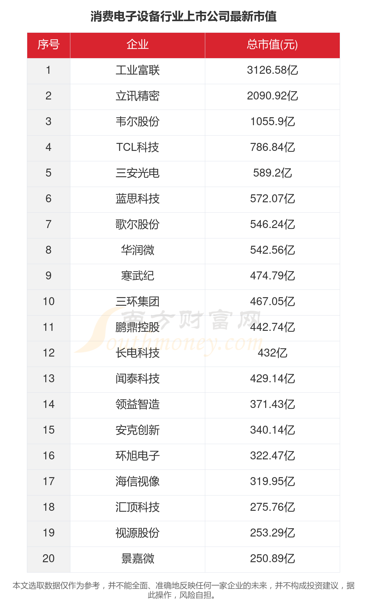 一文看完91家消费电子设备行业168体育上市公司经营情况（2023年）(图5)