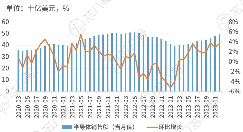 电子元器件市场趋势洞察与前景展望(图3)