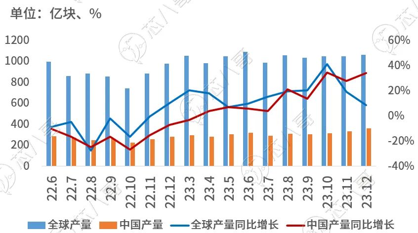 电子元器件市场趋势洞察与前景展望(图4)