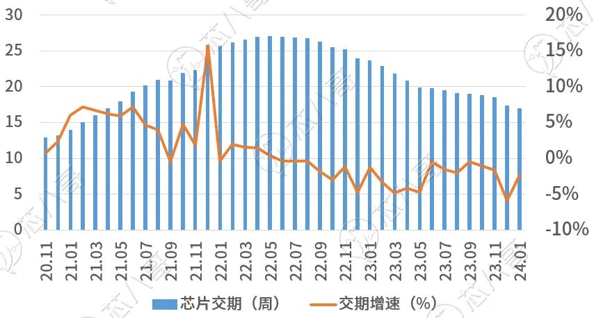 电子元器件市场趋势洞察与前景展望(图7)