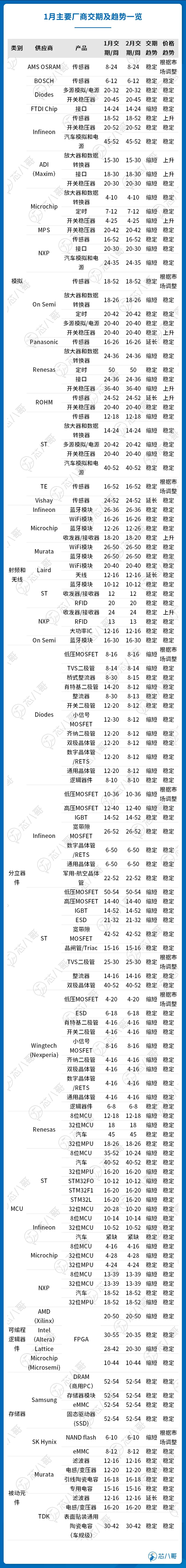 电子元器件市场趋势洞察与前景展望(图8)