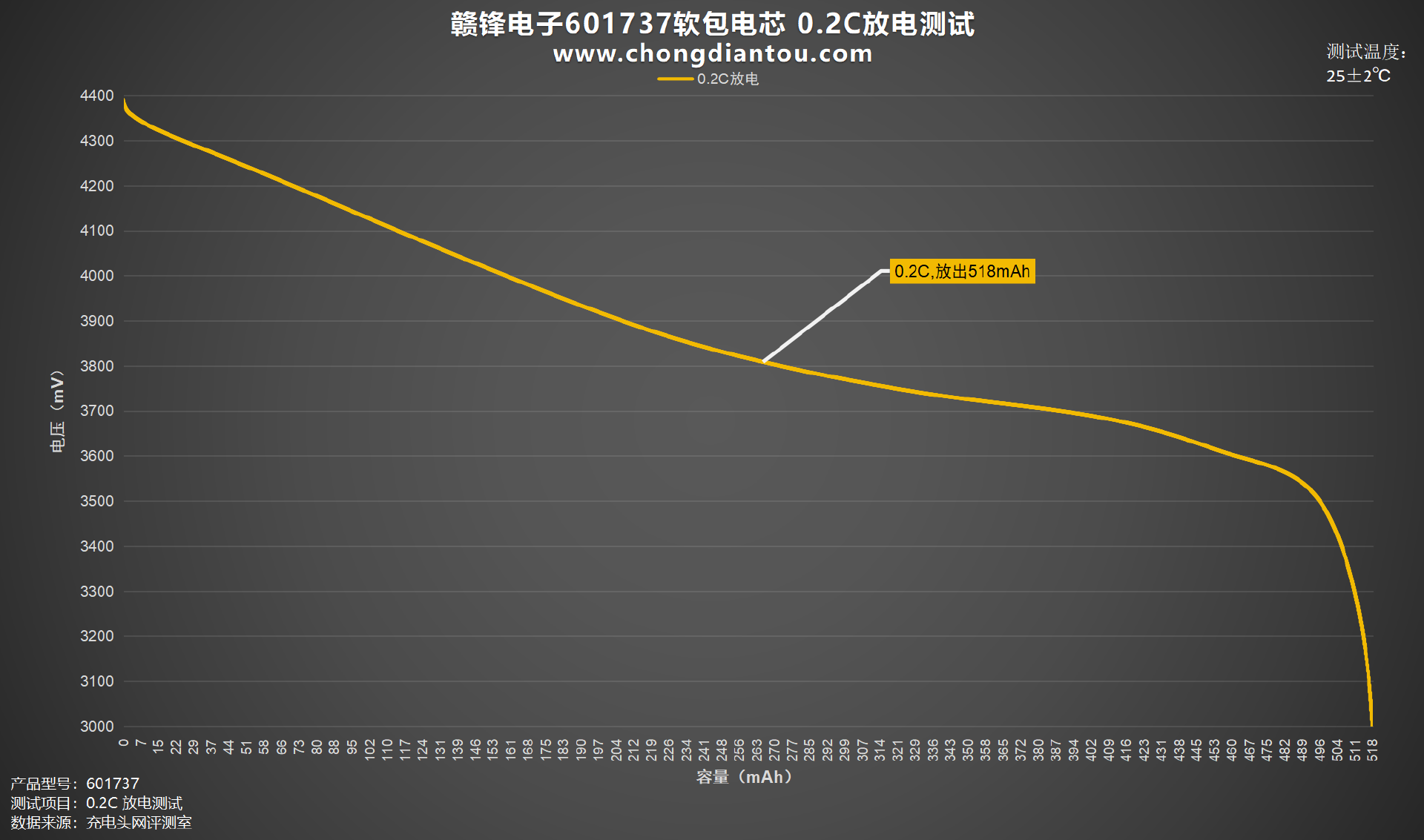 168体育为小型电子设备提供强大能量赣锋电子601737软包电芯评测(图8)