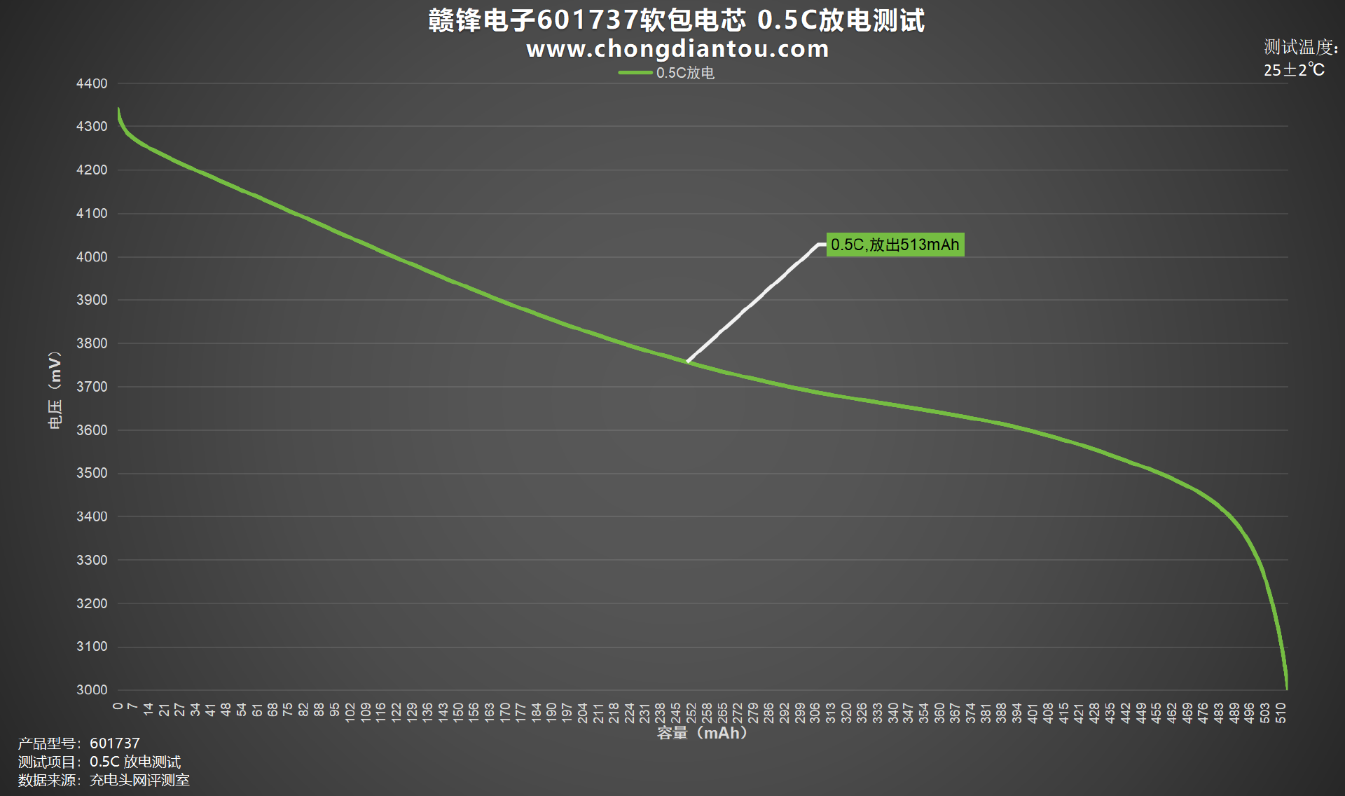 168体育为小型电子设备提供强大能量赣锋电子601737软包电芯评测(图9)