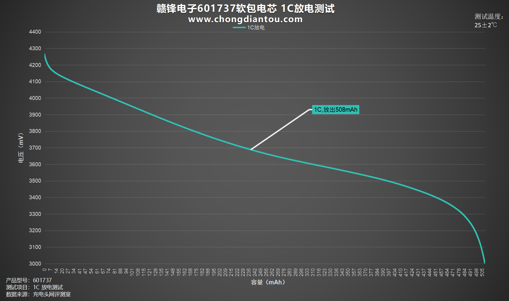 168体育为小型电子设备提供强大能量赣锋电子601737软包电芯评测(图10)