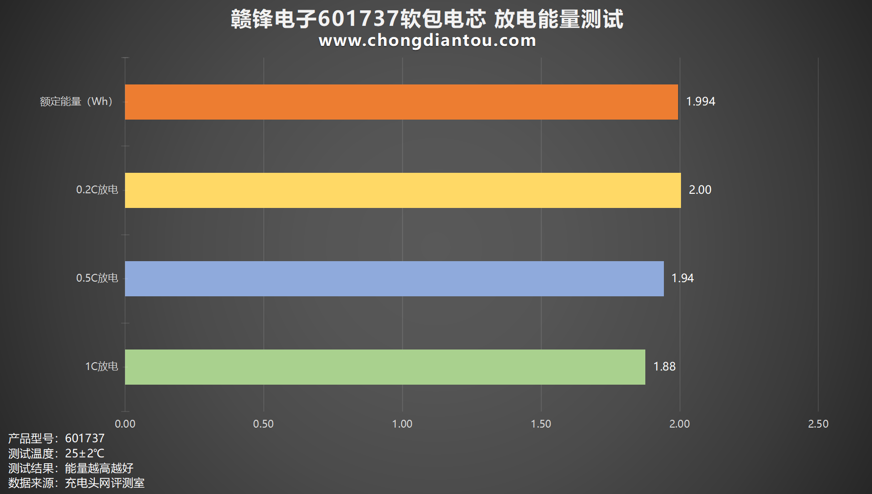 168体育为小型电子设备提供强大能量赣锋电子601737软包电芯评测(图12)