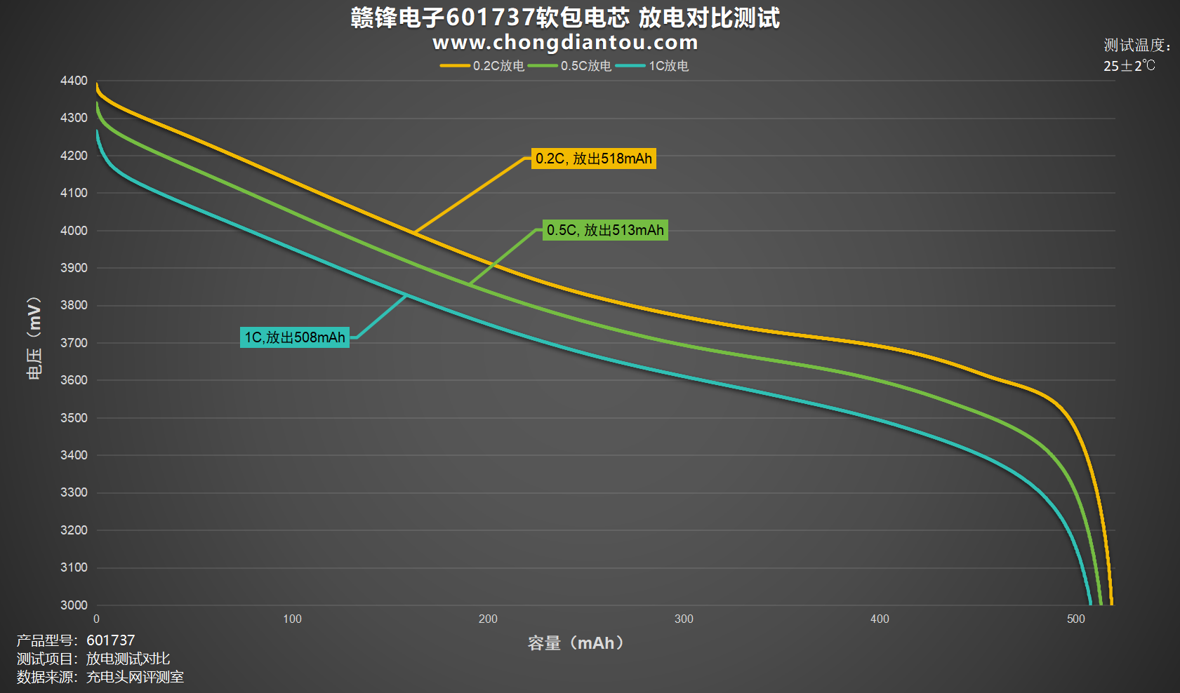 168体育为小型电子设备提供强大能量赣锋电子601737软包电芯评测(图13)