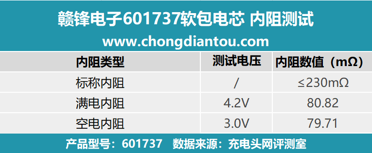 168体育为小型电子设备提供强大能量赣锋电子601737软包电芯评测(图14)