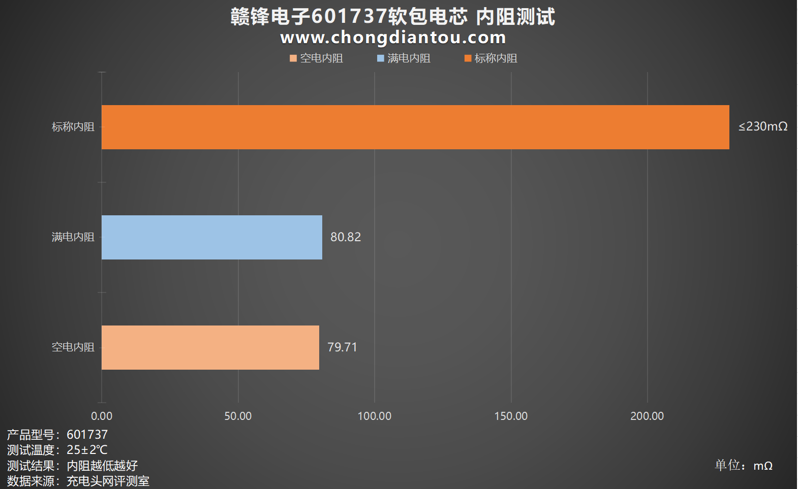 168体育为小型电子设备提供强大能量赣锋电子601737软包电芯评测(图15)