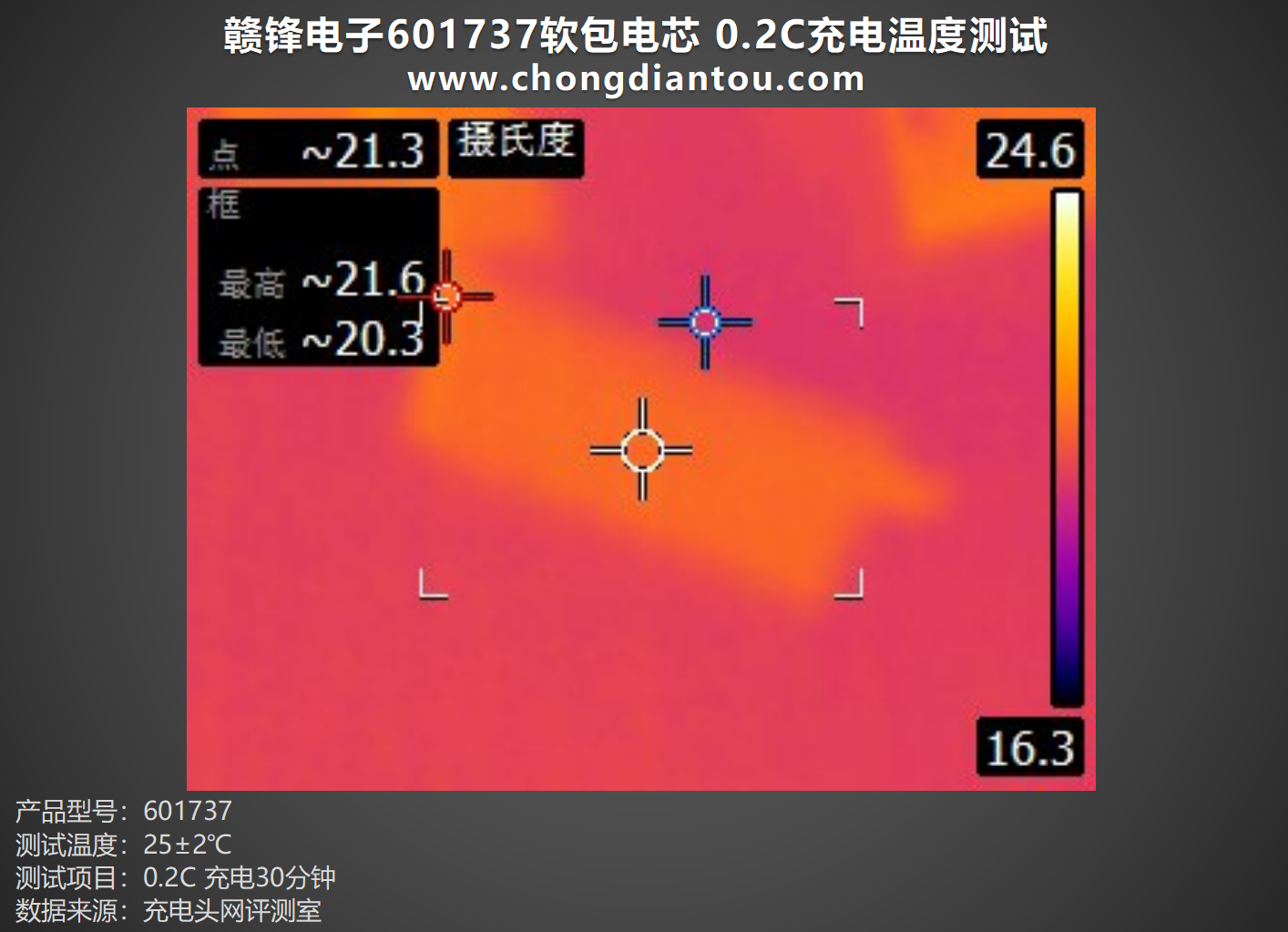 168体育为小型电子设备提供强大能量赣锋电子601737软包电芯评测(图16)