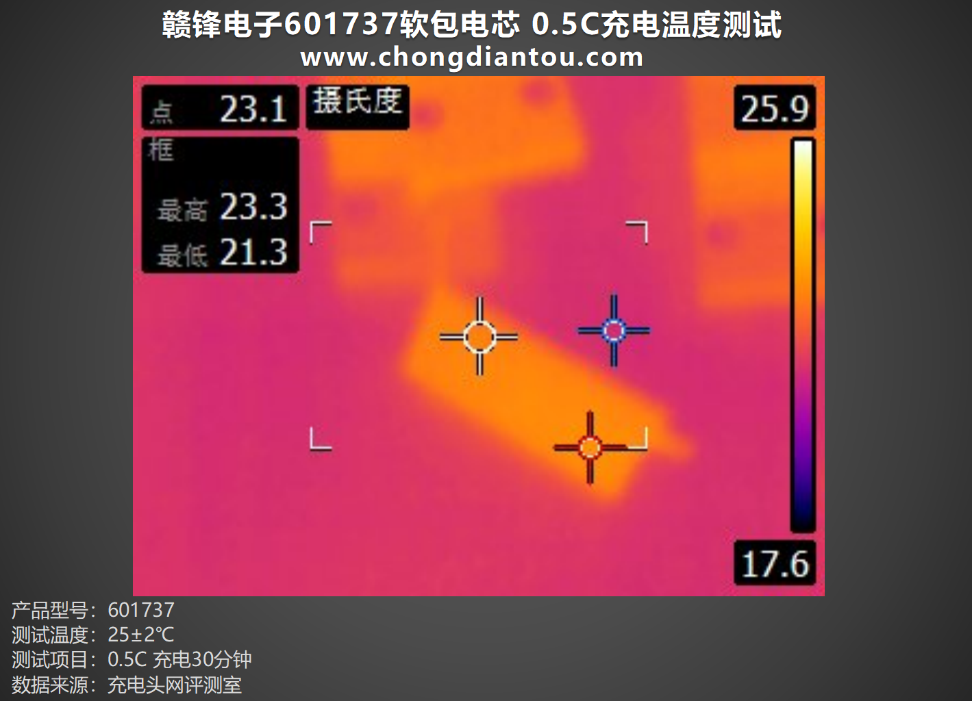 168体育为小型电子设备提供强大能量赣锋电子601737软包电芯评测(图17)