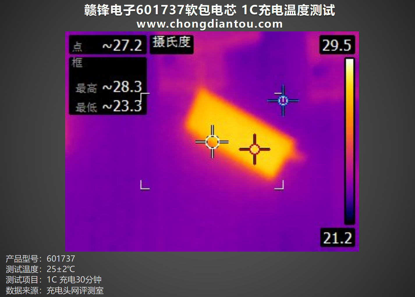 168体育为小型电子设备提供强大能量赣锋电子601737软包电芯评测(图18)