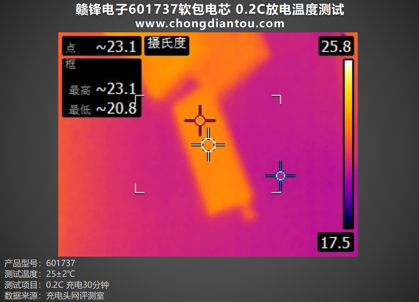 168体育为小型电子设备提供强大能量赣锋电子601737软包电芯评测(图19)