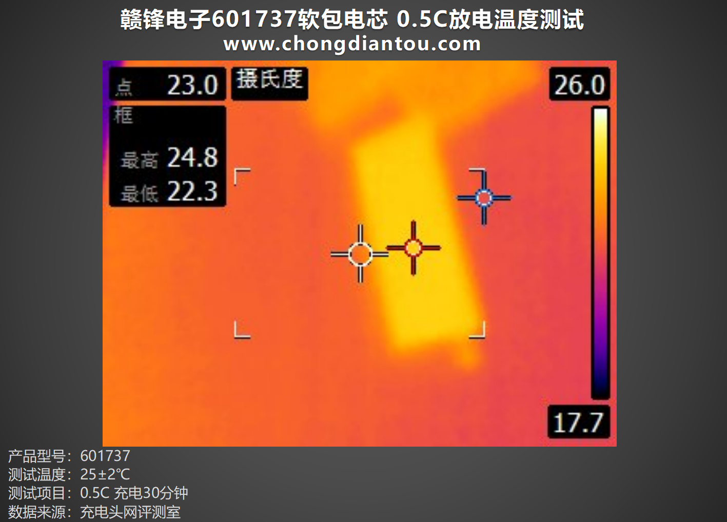 168体育为小型电子设备提供强大能量赣锋电子601737软包电芯评测(图20)