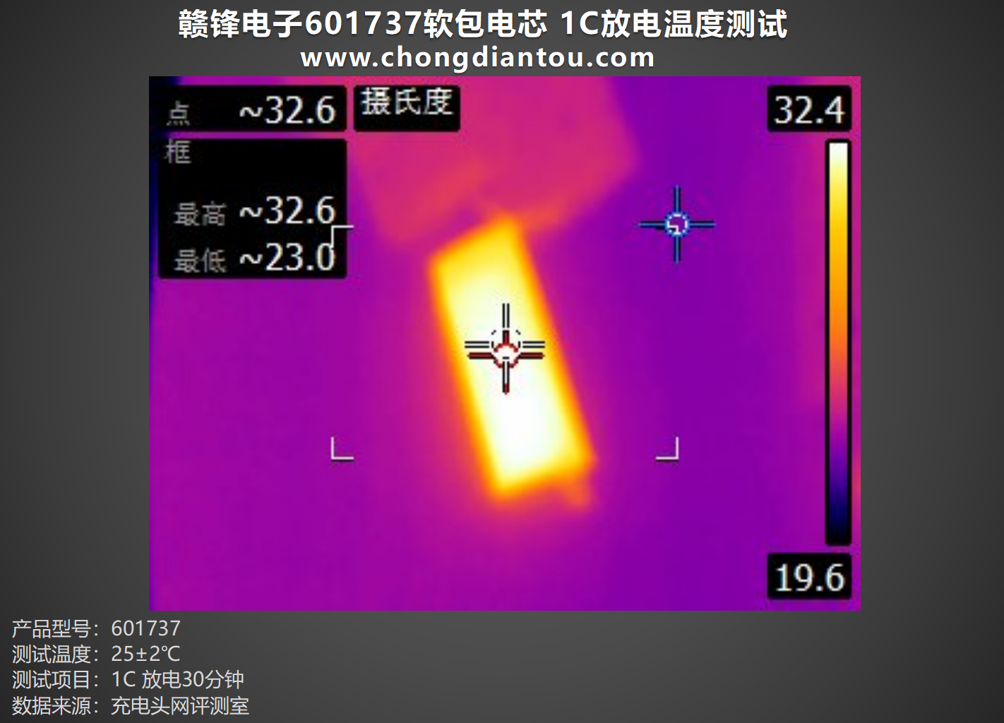 168体育为小型电子设备提供强大能量赣锋电子601737软包电芯评测(图21)