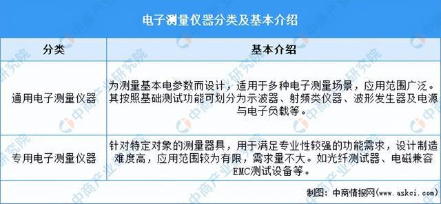 2024年中国电子测量仪器行业市场前景预测研究报告（简版）(图1)