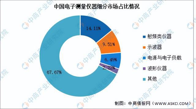 2024年中国电子测量仪器行业市场前景预测研究报告（简版）(图5)