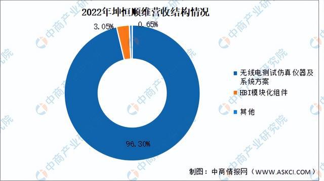 2024年中国电子测量仪器行业市场前景预测研究报告（简版）(图12)