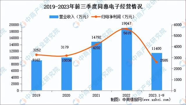 2024年中国电子测量仪器行业市场前景预测研究报告（简版）(图9)