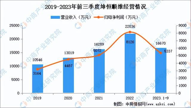 2024年中国电子测量仪器行业市场前景预测研究报告（简版）(图11)