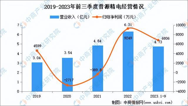 2024年中国电子测量仪器行业市场前景预测研究报告（简版）(图13)