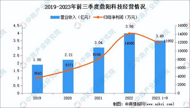 2024年中国电子测量仪器行业市场前景预测研究报告（简版）(图15)