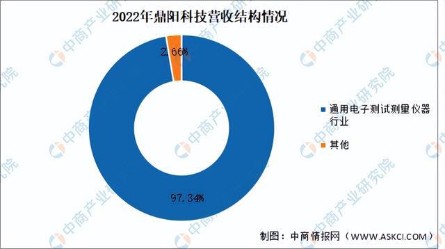 2024年中国电子测量仪器行业市场前景预测研究报告（简版）(图16)