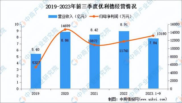 2024年中国电子测量仪器行业市场前景预测研究报告（简版）(图17)