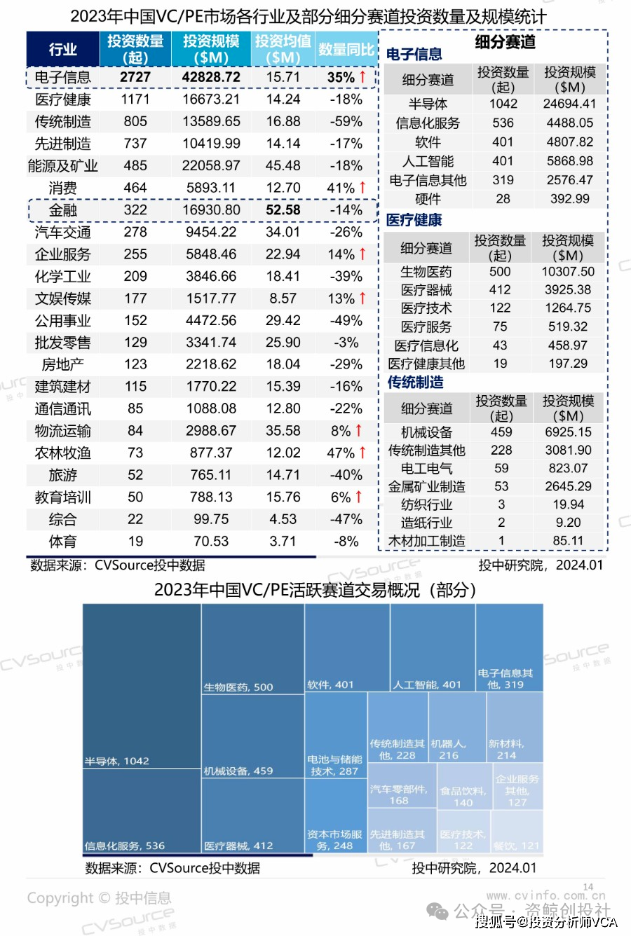 电子信息行业逆168体育势爆发(图1)