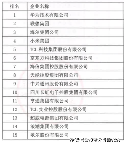 电子信息行业逆168体育势爆发(图3)