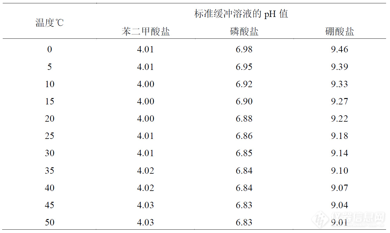 化妆品pH值测定技术规范解读+实验值得您仔细品读！(图2)