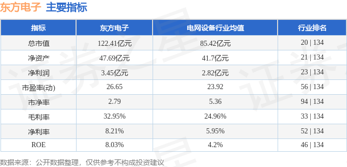 股票行情快报：东方电子（000682）3月6日主力资金净买入2457万元(图2)