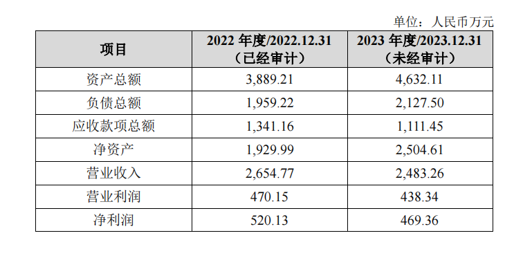 广东上市公司盯上陕西光电子(图2)